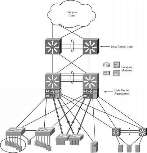 Cisco Data Center Network Architecture Design Guide Best Design Idea