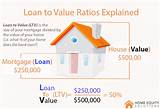 Photos of Home Equity Loan Companies