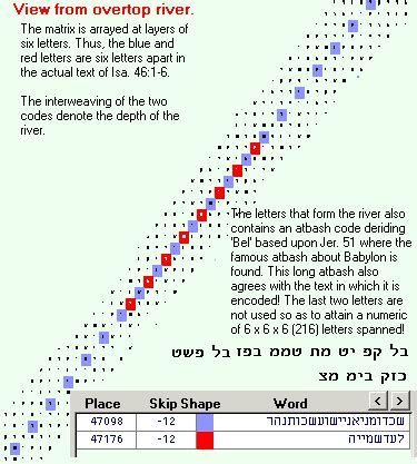 To use atbash, you simply reverse the alphabet. Storms Delta and Epsilon and Atbash Picture Bible Prophecy ...