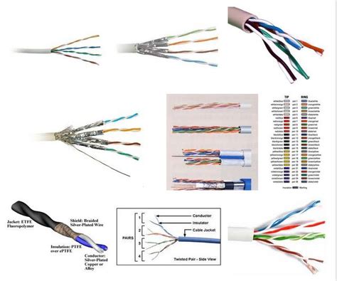 Twisted Pair Coaxial And Fiber Optic Cables