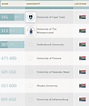 Top South African universities in BRICS ranking – BusinessTech