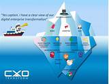 Change Management Iceberg