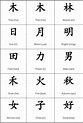 Understanding Chinese Characters - Smithsonian's National Museum of ...