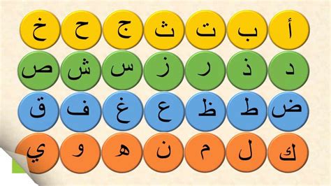 ترتيب الحروف العربية