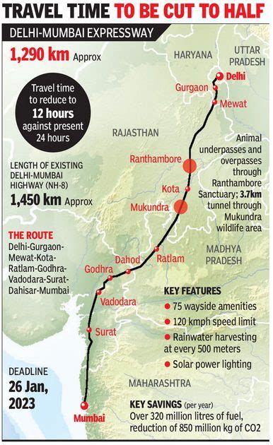 Delhi Mumbai Expressway Worlds Longest Civilsdaily