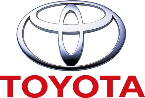 Toyota Motor Corp Adr Tm Set To Outperform Both Ford Motor Company