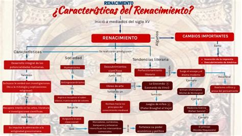 Mapa Conceptual Renacimiento