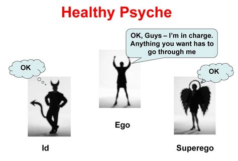 Id Ego And Superego Freud And Eksempler Ganske Enkelt Psykologi 2023