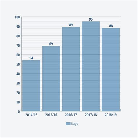 37 Department Of Defense Civilian Pay Period Calendar Chapter Three