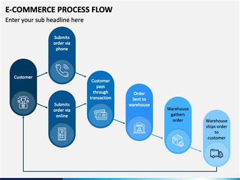 E Commerce Process Flow Diagram Makeflowchart