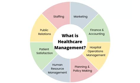 What Is Healthcare Management Super Health