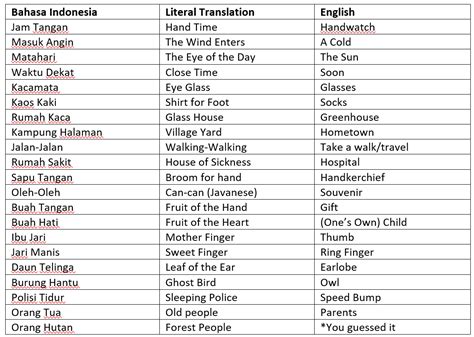 What Is Bahasa Indonesia In English Riset