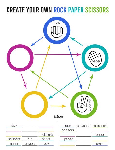 Rock Paper Scissors Game With Girl Telegraph