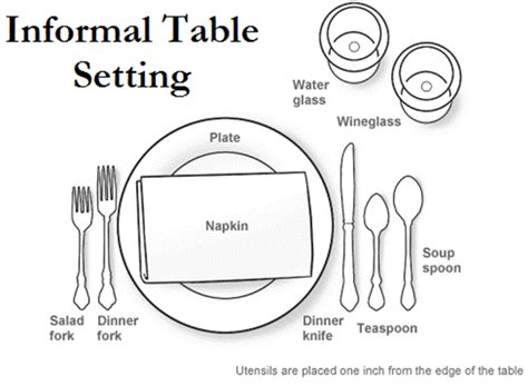 The importance of setting prices for the dishes of your restaurant or snack bar. Have Fun Class: Table Setting and Food Service