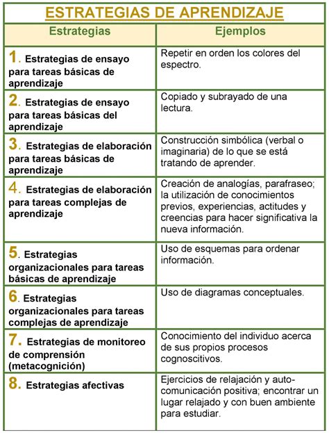 Tipos De Ensayo Ejemplos Actualizado Agosto 2022