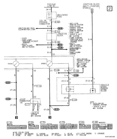 Mitsubishi Gdi Wiring Diagram