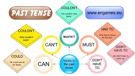 Modal Verbs Mapa Mental EducaBrilha