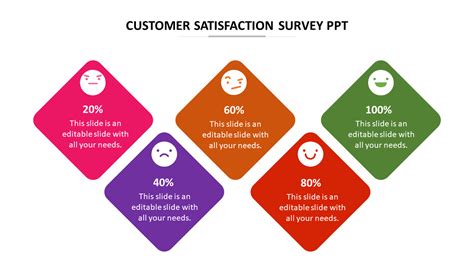 Eye Catching Customer Satisfaction Survey Ppt Slide