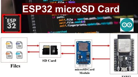 Esp32 Tutorials And Projects With Step By Step Instructions