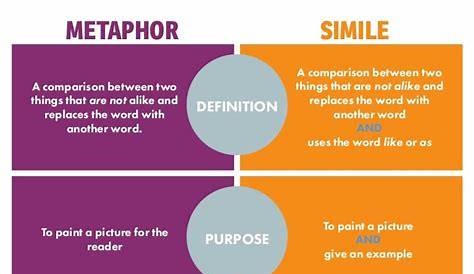 similies and metaphors worksheet