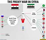 The Civil War In Syria E Plained Images