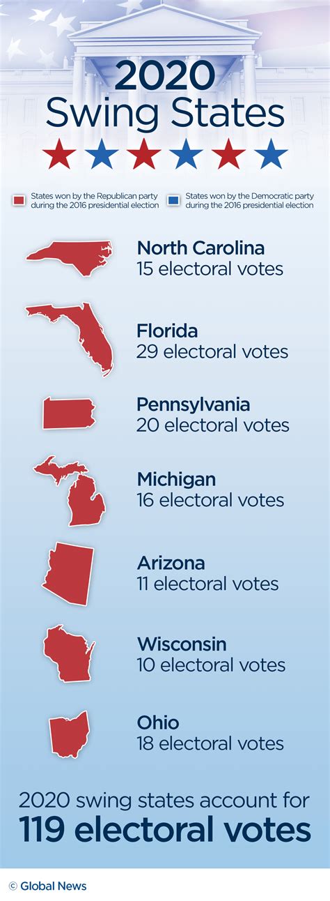 Electoral Votes How Many Seven States Have A Minimum Number Of Seats