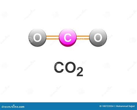 Co2 Covalent Bonding Carbon Dioxide Formula Diagram Design For