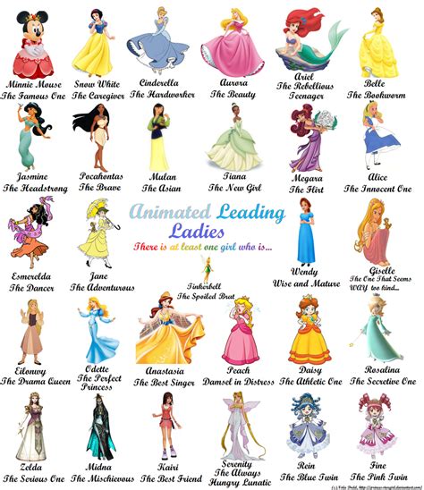Animated Leading Ladies By Princesstargirl Lead Lady Animation Lady