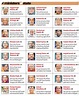 Who Are The Cabinet Ministers Of India 2020 | Homeminimalisite.com
