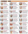 Who Are The Cabinet Ministers Of India 2020 | Homeminimalisite.com