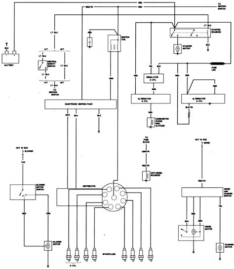 Cj5 wiring schematic wiring diagram cj7 wiring diagram gauges wiring diagrams bib. 1979 Cj5 Wiring Diagram - Wiring Diagram