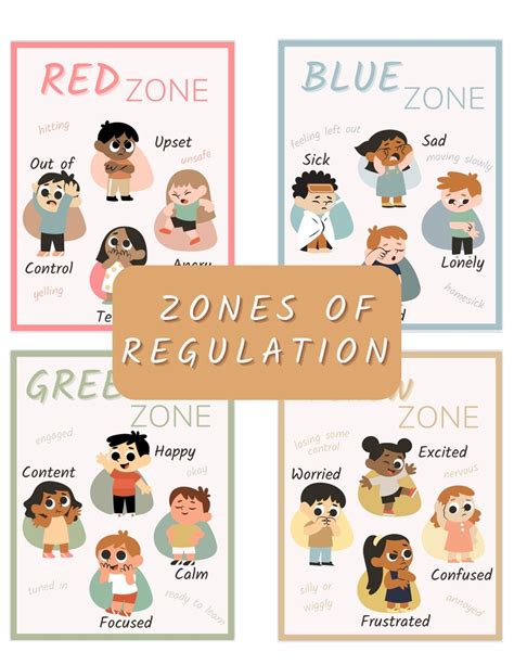 Zones Of Regulation Poster Digital Download For School Etsy