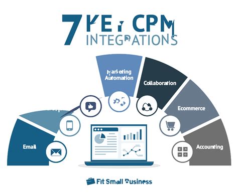 How To Ensure An Effective Crm Implementation Free Templates