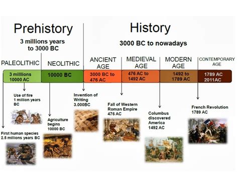 Palaeolithic And Neolithic Ages