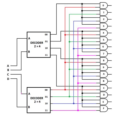 4 To 16 Decoder Using 2 To 4 Decoder Verilog Code Xenoauthority