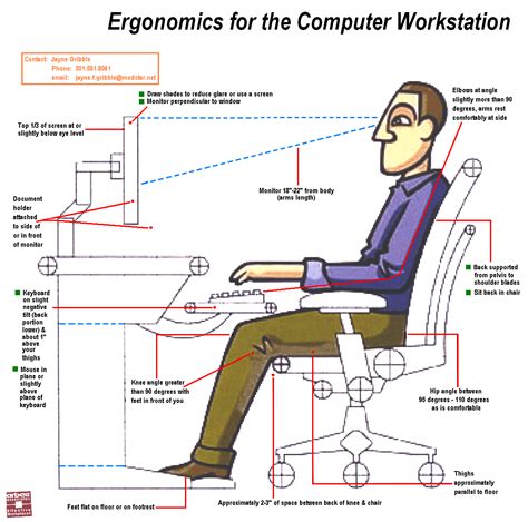 Just remember to take breaks. ergonomics.gif (1154×1144) | Design de cozinha, Design