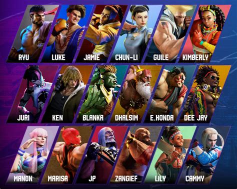 Street Fighter 6 Lista Completa De Personajes