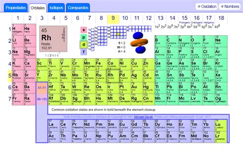 Tabla Periodica Actual Tabla Periodica Dinamica Tabla Periodica Sexiz