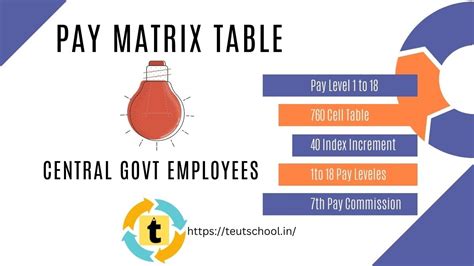 7th Pay Commission Matrix Table Pay Level 1 To 18 Hand Salary Pay Scale Structure