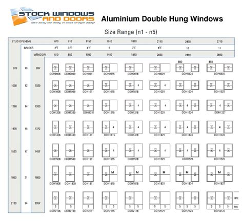 Awning Window Sizes Chart Windows Steel Cottage Frames Standard