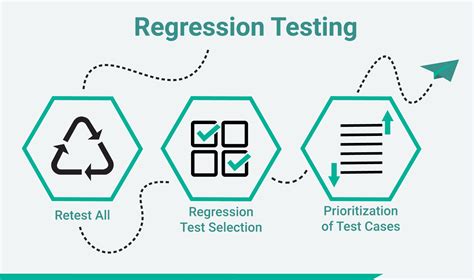 Why Regression Testing Is Important
