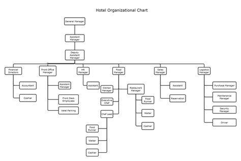 Hilton Hotel Organizational Structure Crystalmdesign Hot Sex Picture