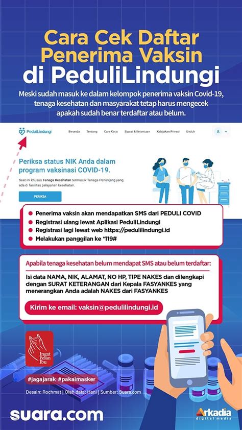 Sertifikatr bisa diperoleh lewat aplikasi pedulilindungi.id. Sertifikat Vaksin Ke-1 di PeduliLindungi, Ini Cara Cek dan ...