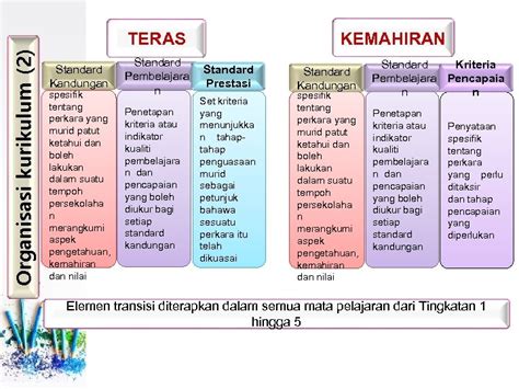 Matlamat pendidikan matematik sekolah rendah ialah untuk membina dan mengembangkan kefahaman murid dalam konsep nombor dan kemahiran asas mengira (kementerian pendidikan malaysia, 1995). KURIKULUM STANDARD SEKOLAH RENDAH KSSR SEMAKAN PERKEMBANGAN