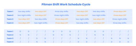 Types Of Work Schedules Buddy Punch