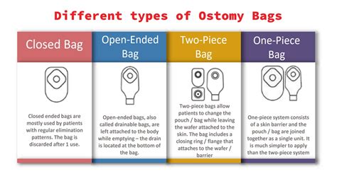 Types Of Ostomy Bags And How To Choose Whats Best For You Sass