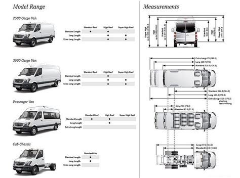 Image Result For Sprinter Van Blueprint Low Roof 144 Sprinter Van