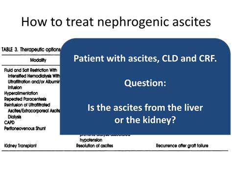 Ppt Ascites In The Chronic Renal Failure Patient With Cirrhosis