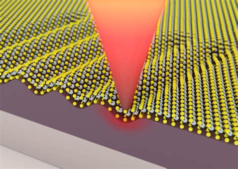 Altering The Properties Of 2d Materials At The Nanometer Scale Epfl