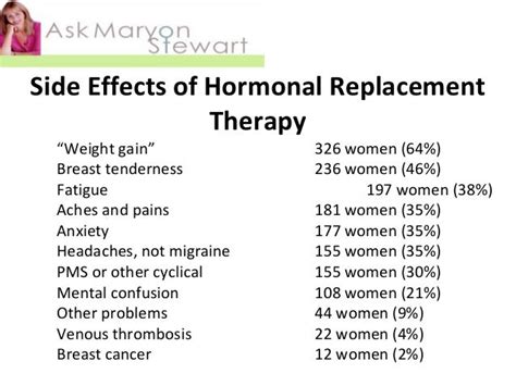 Hrt And Weight Gain Side Effects Blog Dandk